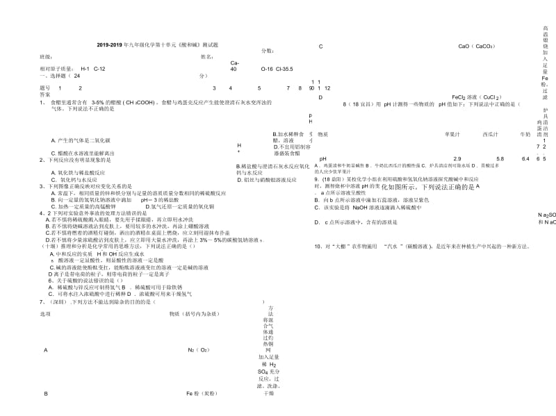 湖北省十堰市店子中学年人教版第十单元酸和碱测试题(无答案,试题选自全国中考真题).docx_第1页