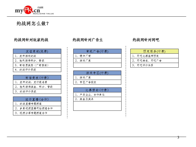 约战网商业计划演示版PPT演示课件.ppt_第3页