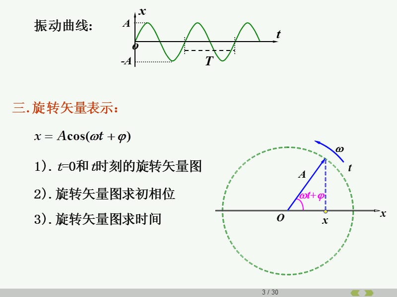 大学物理复习总结PPT精选文档.ppt_第3页