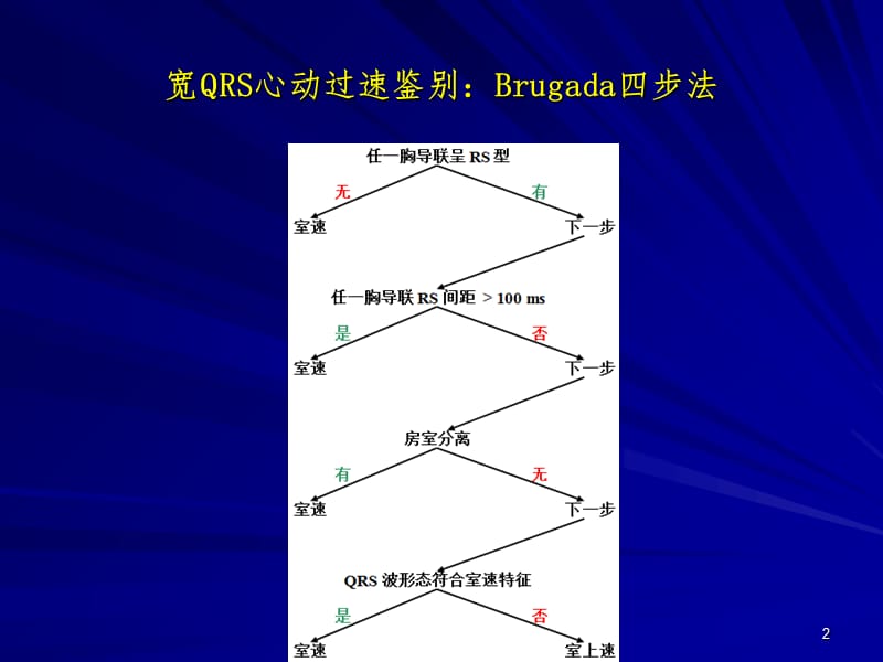 室性心律失常PPT课件.ppt_第2页