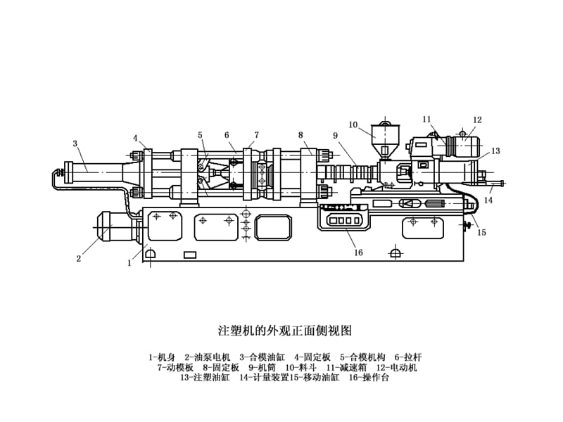 注射机选择和校核PPT课件.ppt_第3页