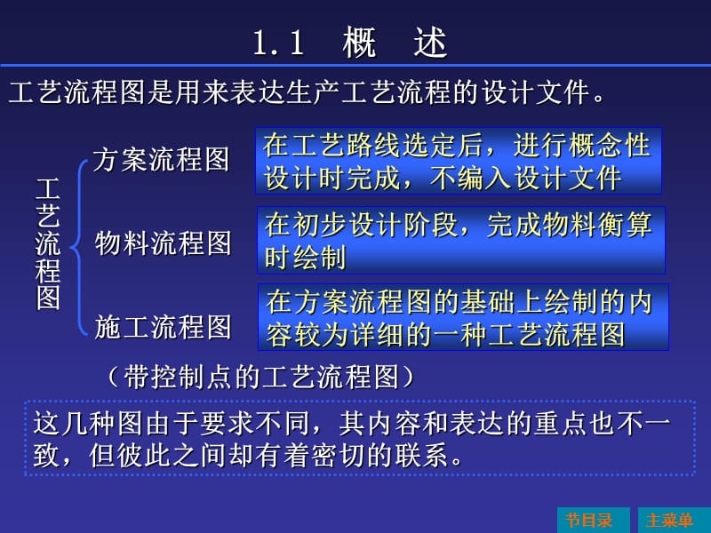 食品工厂设计常用图样之专题一工艺流程图PPT精选文档.ppt_第2页