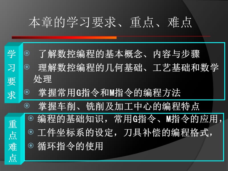 数控机床的程序编制PPT精选文档.ppt_第2页