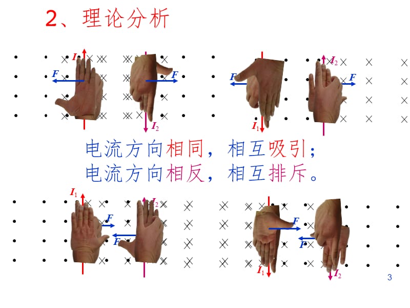 平行通电直导线间的相互作用-(微课)PPT课件.ppt_第3页