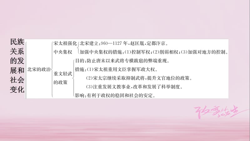 七年级历史下册 第二单元 辽宋夏金元时期 民族关系发展和社会变化知识整合课件 新人教版.ppt_第2页