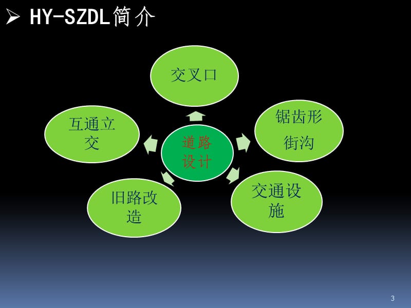 鸿业市政道路功能介绍PPT演示课件.pptx_第3页