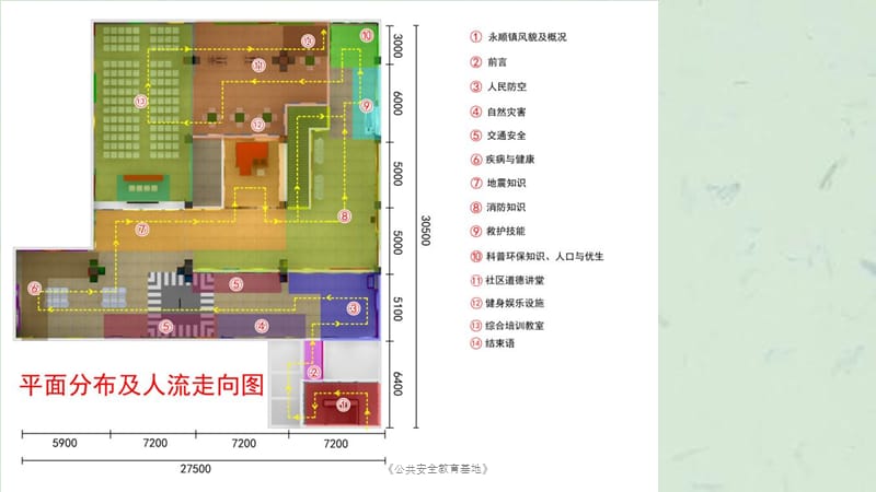 《公共安全教育基地》课件.pptx_第2页