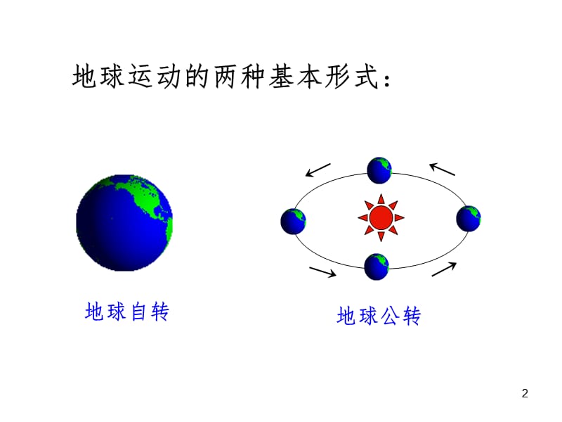 地球的运动(带动画演示全面)PPT演示课件.ppt_第2页