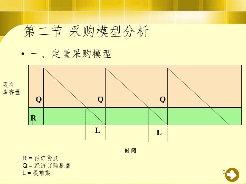 采购的经济分析PPT演示课件.ppt_第2页