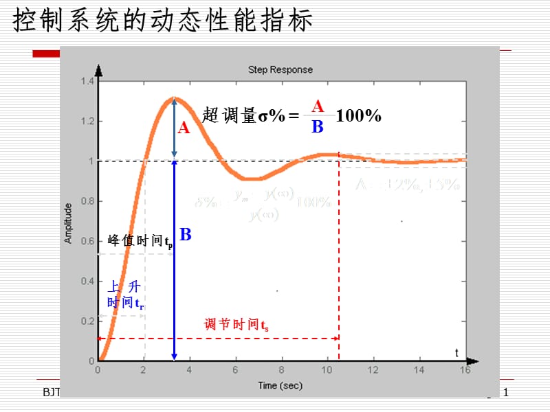 时域分析习题课PPT课件.ppt_第3页