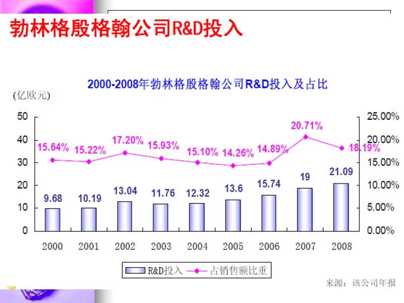 BI——勃林格殷格翰(公司介绍)PPT演示课件.ppt_第3页