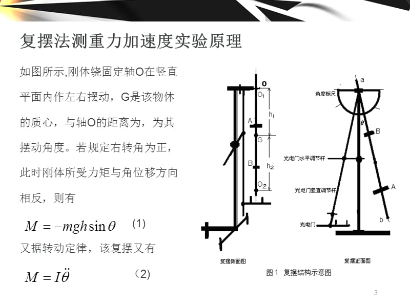 复摆研究PPT精选文档.ppt_第3页