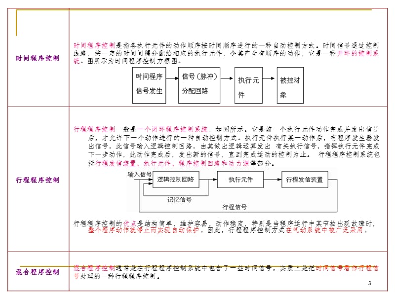 气动系统行程程序控制设计PPT课件.ppt_第3页