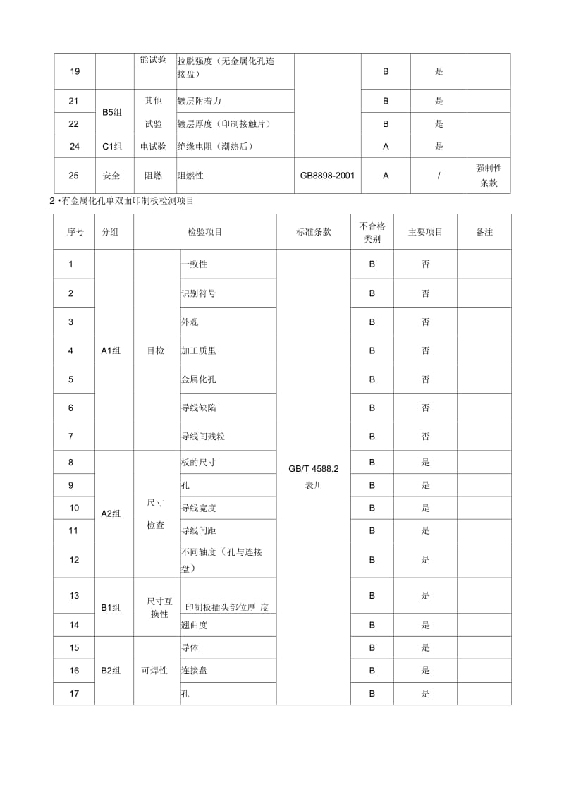 浙江省印制线路板产品质量监督检查评价规则概要.docx_第3页