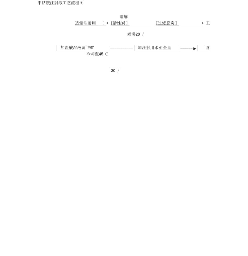 甲钴胺注射液工艺流程图.docx_第1页