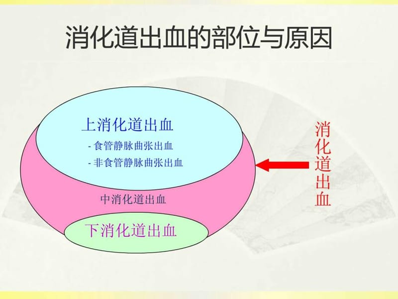 专家PUB培训.ppt_第2页