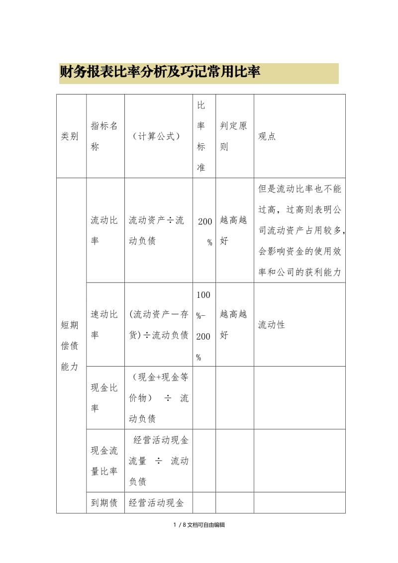 财务报表比率分析及巧记常用比率.doc_第1页