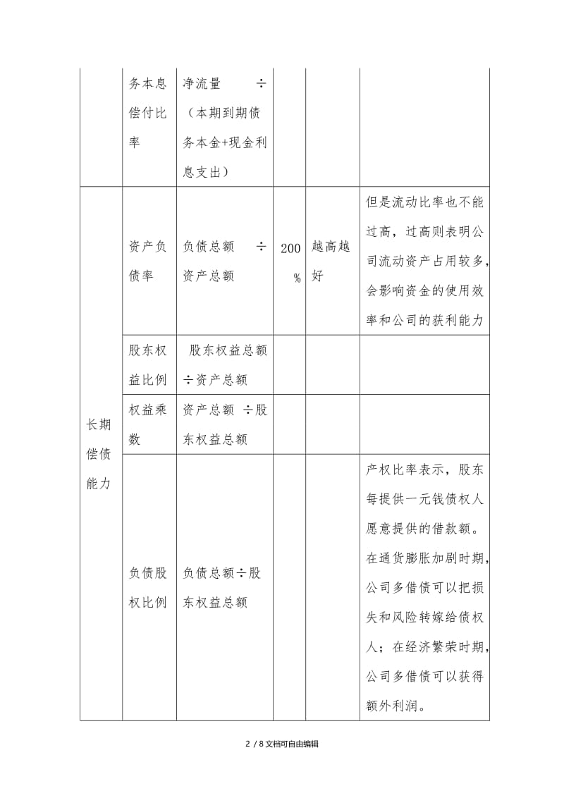 财务报表比率分析及巧记常用比率.doc_第2页