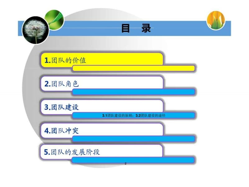 中层管理干部培训 第六部分：团队的组建与打造讲义版课件.ppt_第2页