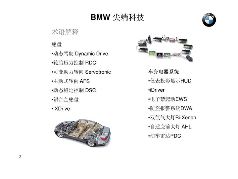 只传精品_宝马 BMW 高尖端技术课件.ppt_第3页