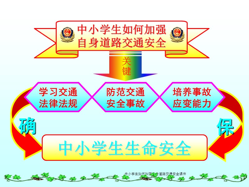 中小学生如何加强自身道路交通安全课件.ppt_第1页