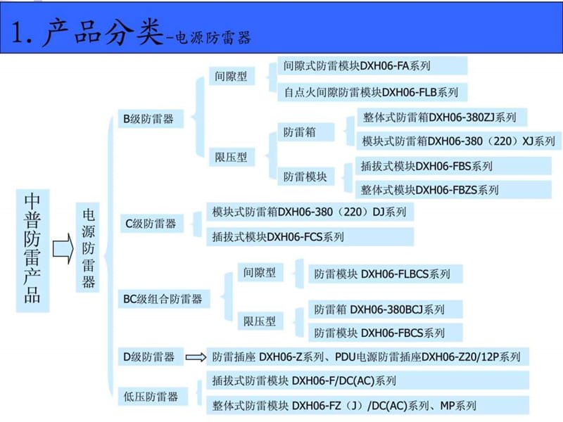 中普产品知识培训课件.ppt_第2页