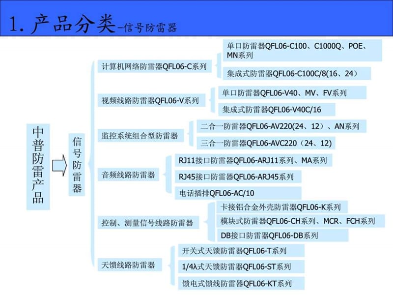 中普产品知识培训课件.ppt_第3页