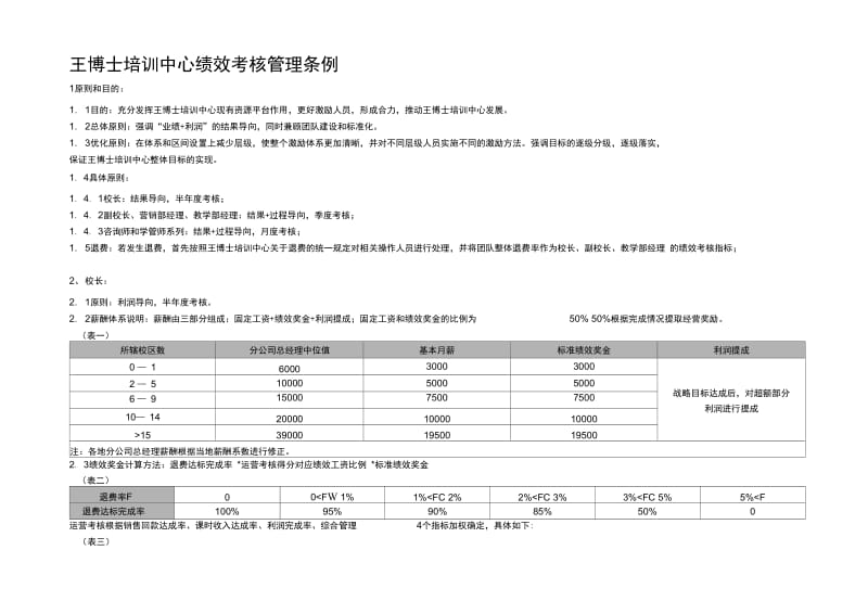 王博士培训中心绩效考核管理条例.docx_第1页