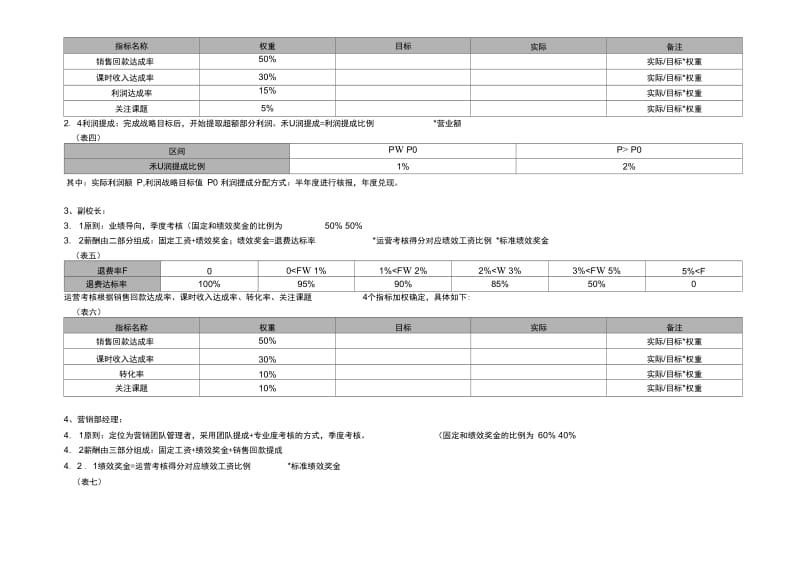 王博士培训中心绩效考核管理条例.docx_第2页