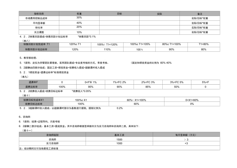 王博士培训中心绩效考核管理条例.docx_第3页