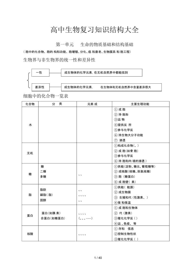 高中生物复习知识结构大全.docx_第1页