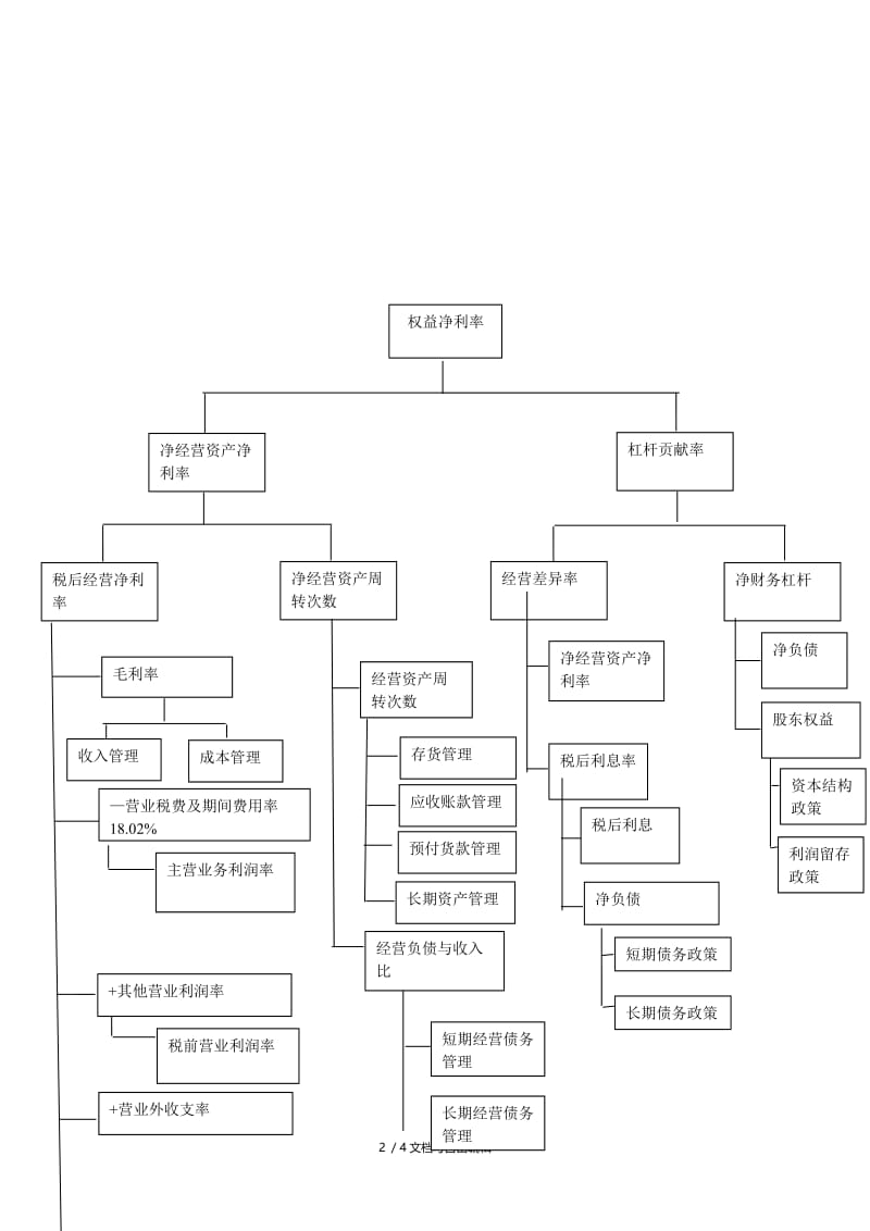 改进的杜邦分析体系图.doc_第2页