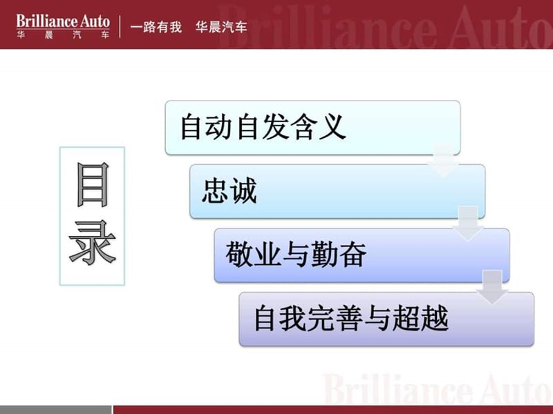 职业心态之自动自发,新员工入职培训教材,课件.ppt_第2页