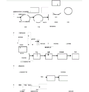 盐酸地芬尼多工艺流程图.docx