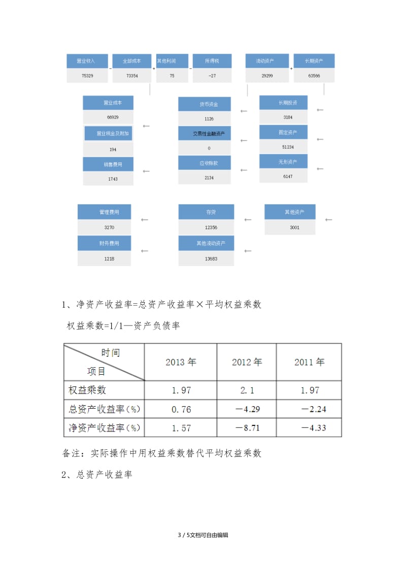 鞍钢股份财务报表分析-综合分析.doc_第3页