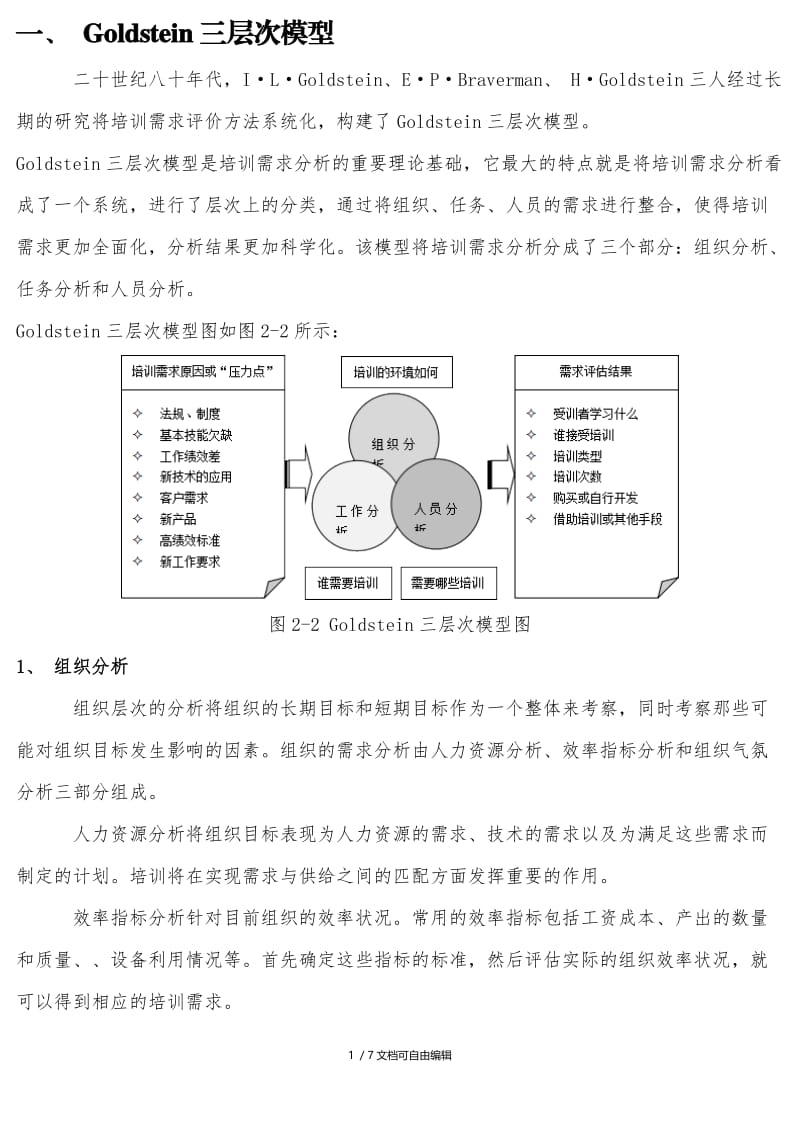 培训需求分析的六种模型.doc_第1页