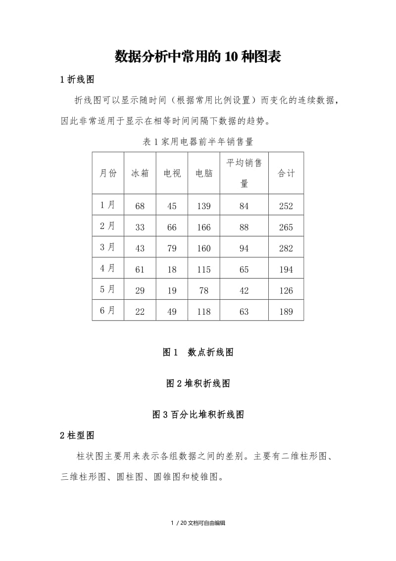 数据分析中常用的10种图表及制作过程.doc_第1页