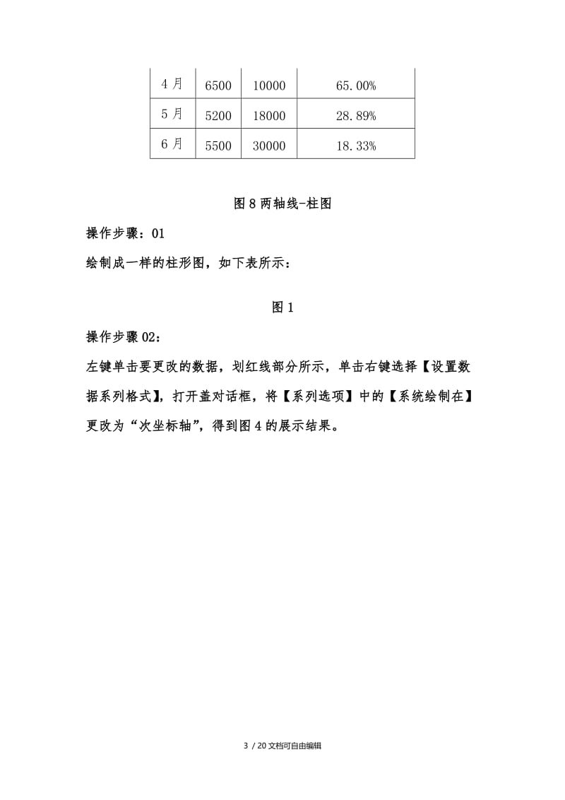 数据分析中常用的10种图表及制作过程.doc_第3页