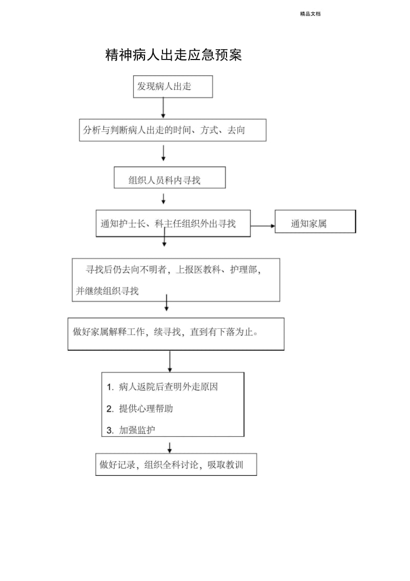 精神科应急预案模板.docx_第2页