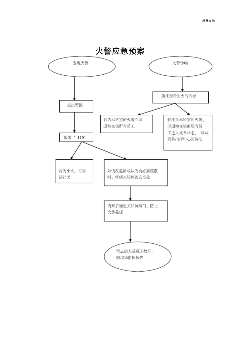 精神科应急预案模板.docx_第3页