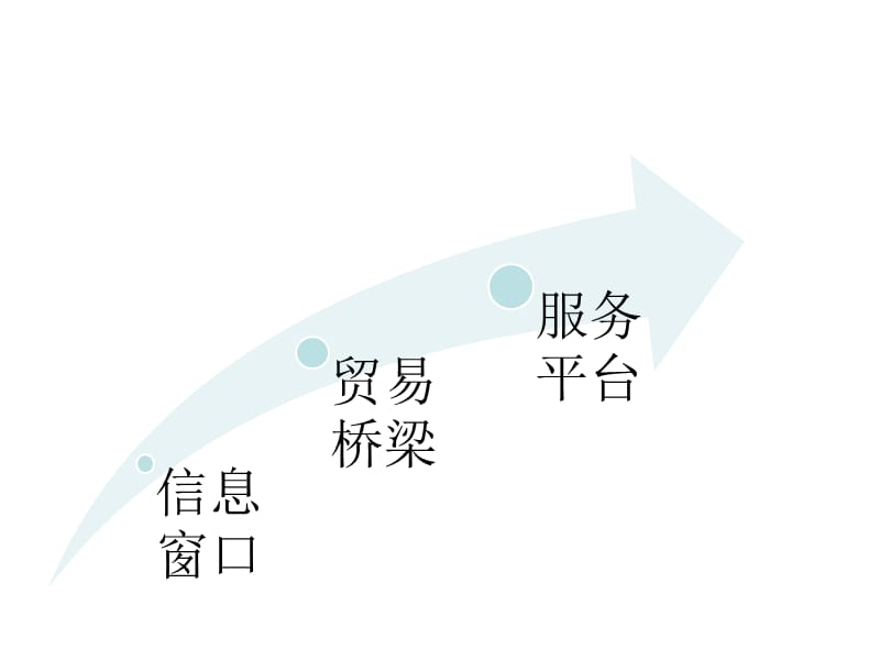 美中（迈阿密）采购中心.ppt_第2页