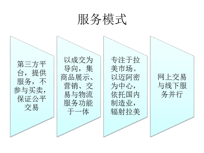 美中（迈阿密）采购中心.ppt_第3页