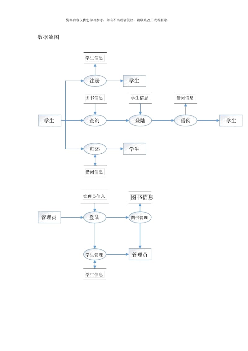 图书管理系统数据库设计MYSQL实现样本.docx_第2页