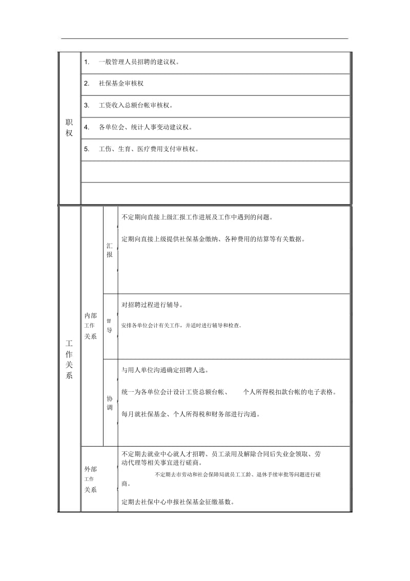 人力资源部招聘专员岗位职责.docx_第2页