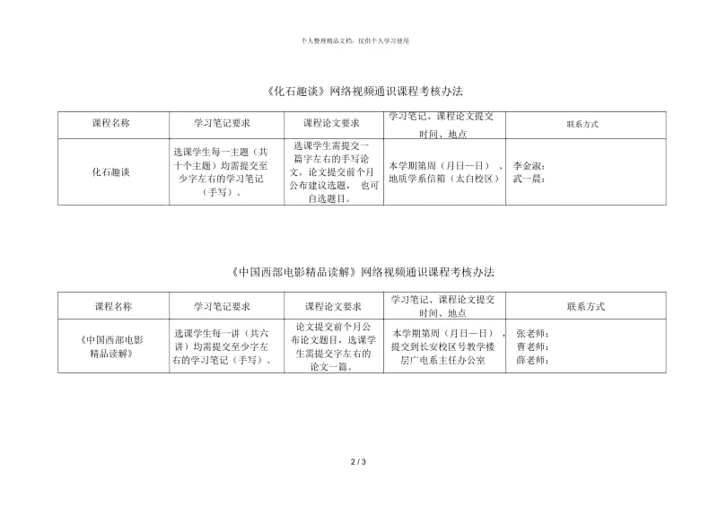 《中国传统文化》网络视频通识课程考核办法.docx_第2页