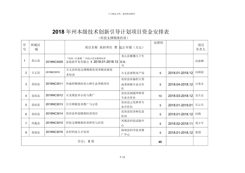 2018年州本级技术创新引导计划项目资金安排表.docx_第1页