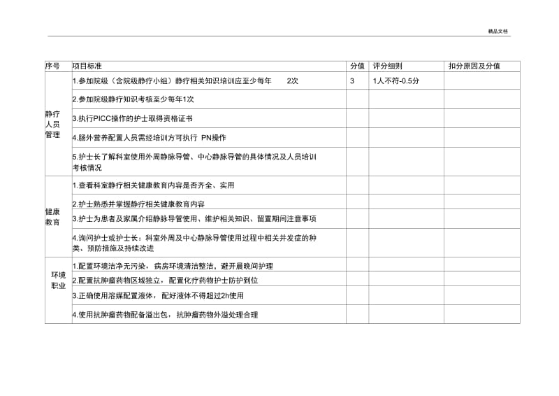 静脉治疗检查表.docx_第1页