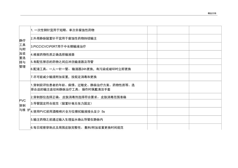 静脉治疗检查表.docx_第2页