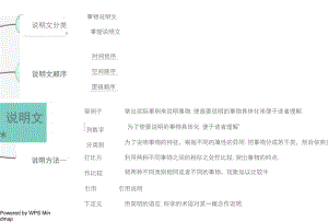 说明文思维导图.docx