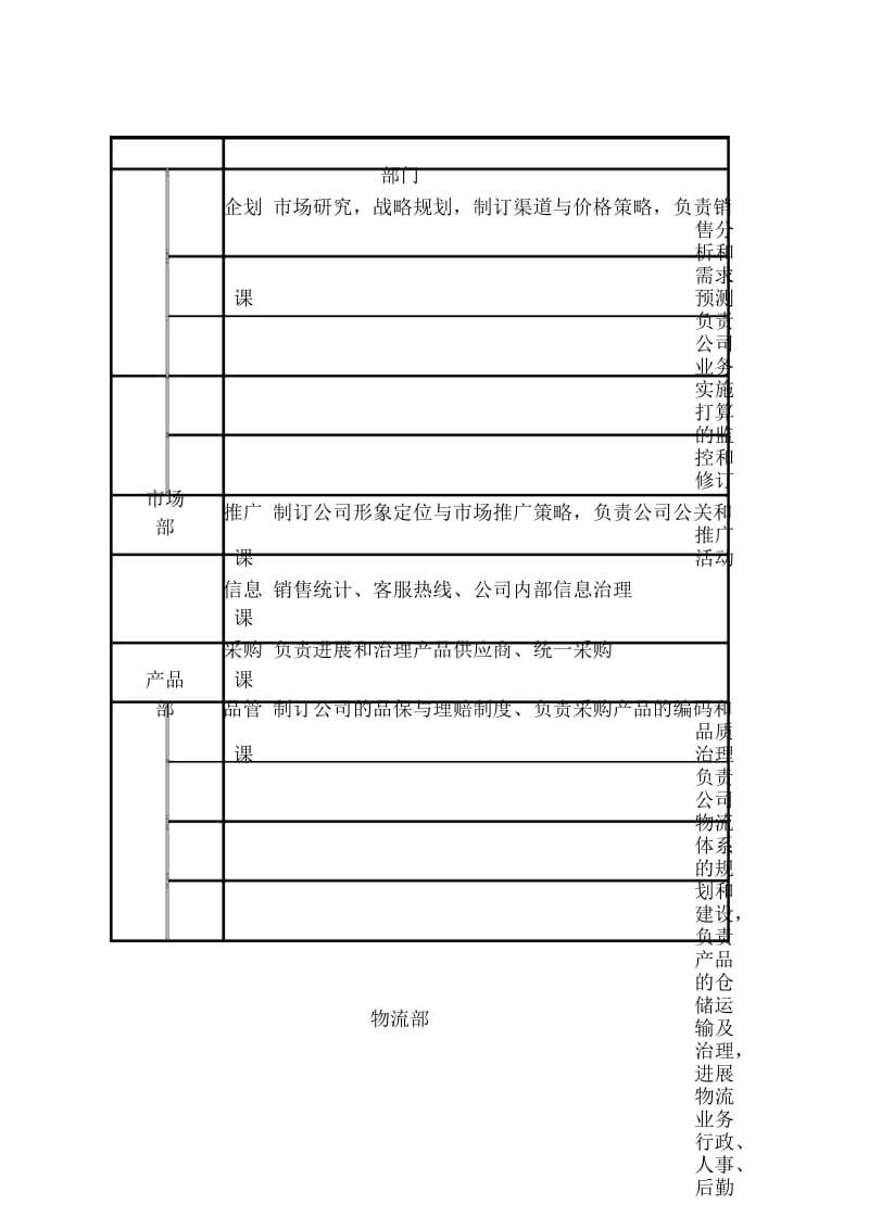 远卓总参第六十研究所职位说明书汇编9.docx_第3页